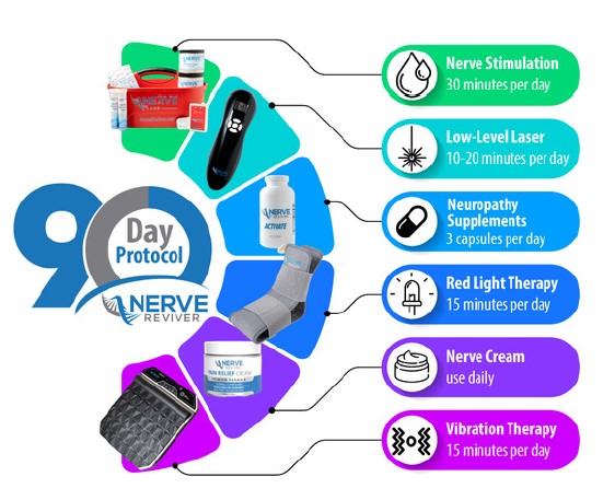 90 Day only